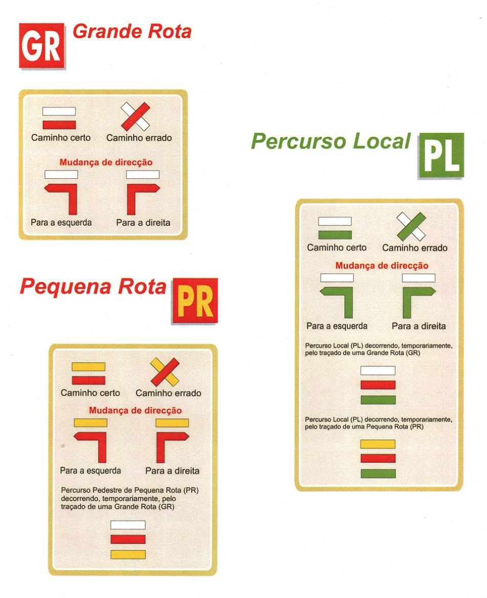 Sinalética completa dos percursos pedestres homologados em Portugal